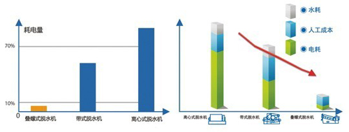 疊螺污泥脫水機(jī)8