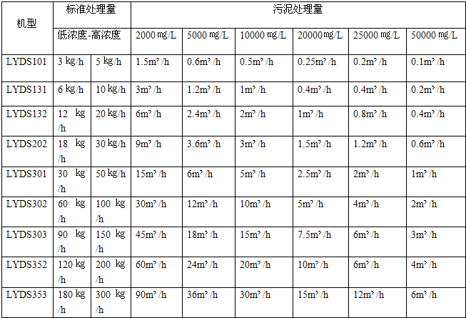 疊螺污泥脫水機(jī)11