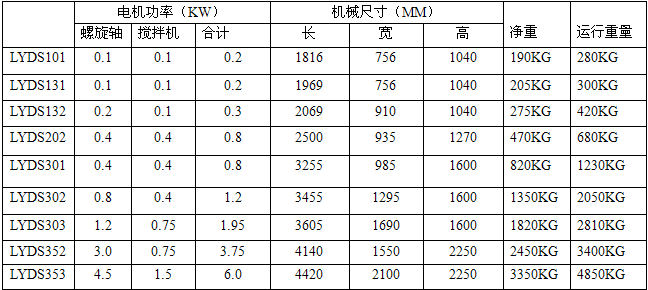 疊螺污泥脫水機(jī)12