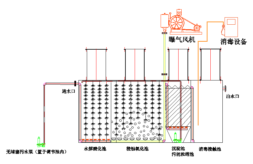 一體化