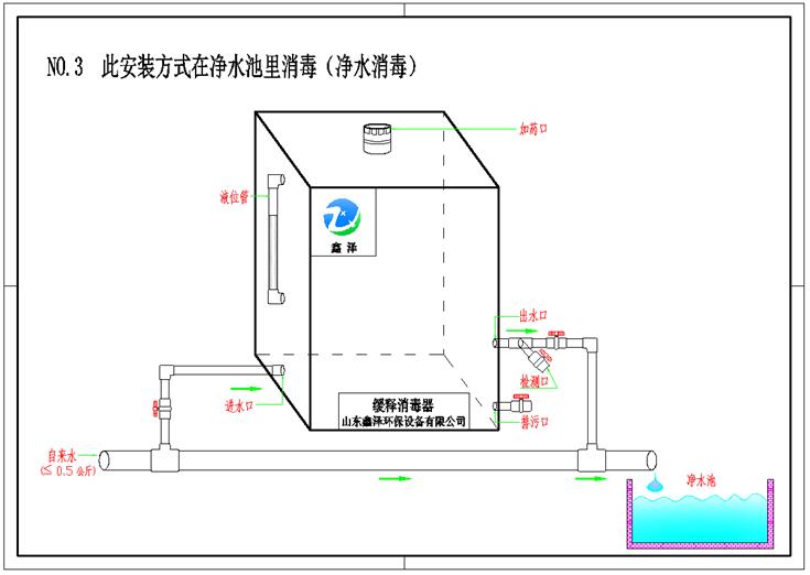 xz-單膽緩釋消毒器安裝示意圖三：