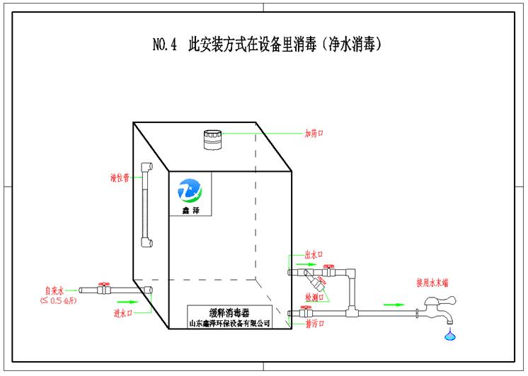 xz-單膽緩釋消毒器安裝示意圖四：